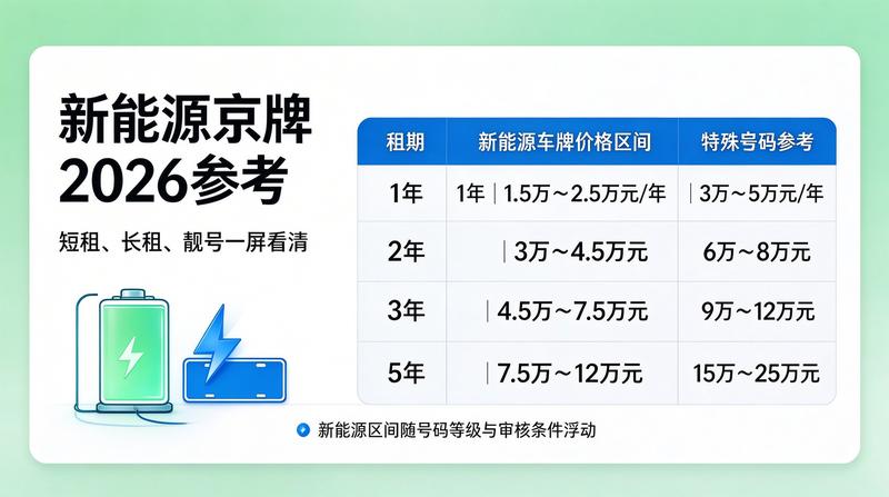 汽车服务中心